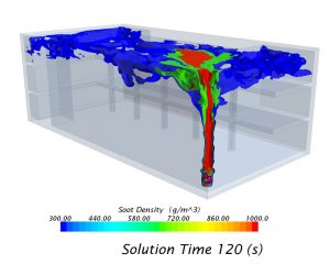 Simulation über Brandausbreitung