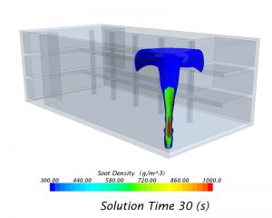 Simulation über Rauchausbreitung