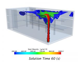 Simulation über Rauchausbreitung