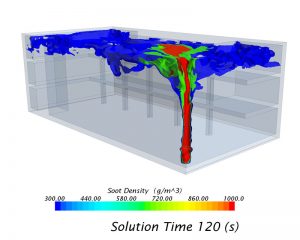 Simulation über Rauchausbreitung