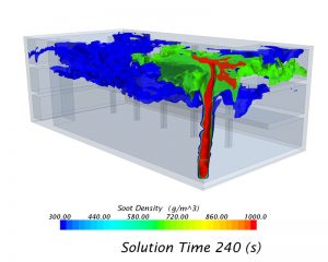 Simulation über Rauchausbreitung