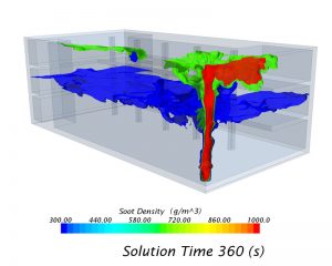 Simulation über Rauchausbreitung